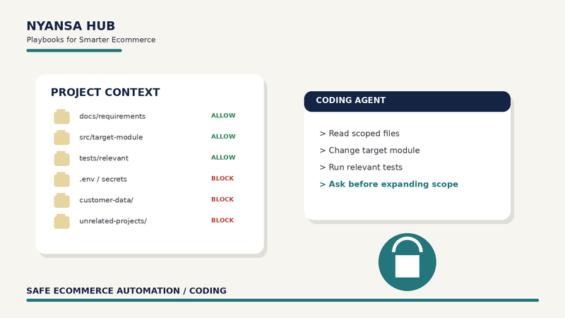 Illustration showing a coding agent receiving only approved project files while secrets, customer data, and unrelated projects remain outside its context.