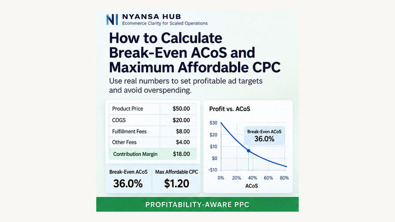 Nyansa Hub editorial cover illustrating a profitability-aware PPC campaign structure with clear campaign roles, budgets, search-term learning, and performance review.